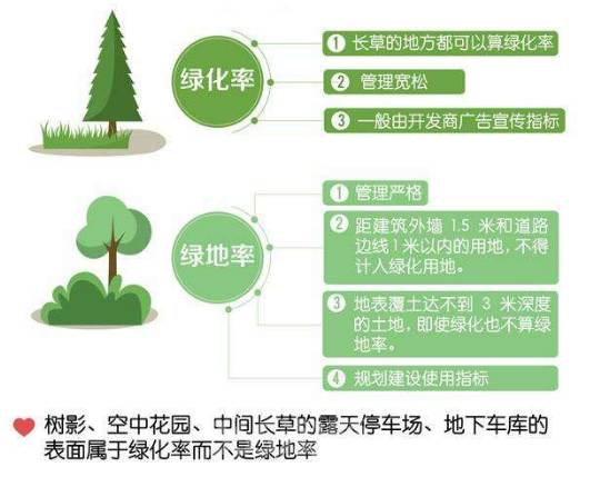 住宅小区绿化率(住宅小区绿化率要求是多少),第3张 住宅小区绿化率(住宅小区绿化率要求是多少),住宅小区绿化率(住宅小区绿化率要求是多少),第3张
