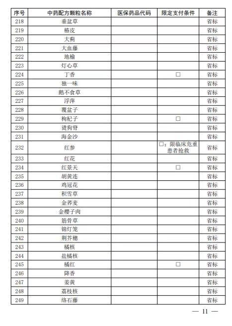 三伏贴配方(三伏贴配方剂量一付各多少克),第3张 三伏贴配方(三伏贴配方剂量一付各多少克),三伏贴配方(三伏贴配方剂量一付各多少克),第3张