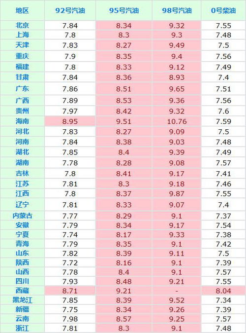 成品油调价（成品油调价机制公式）,成品油调价（成品油调价机制公式）,第2张