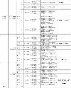 赤峰人才考试信息网(赤峰人才信息网 官网),第1张 赤峰人才考试信息网(赤峰人才信息网 官网),赤峰人才考试信息网(赤峰人才信息网 官网),第1张