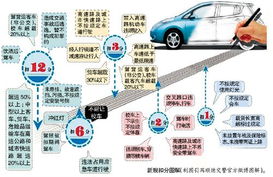 驾驶新规(驾驶新规扣分罚款标准),第3张 驾驶新规(驾驶新规扣分罚款标准),驾驶新规(驾驶新规扣分罚款标准),第3张