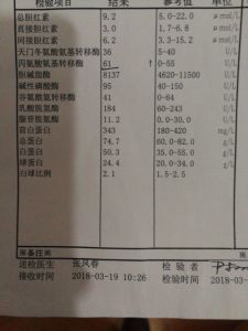 谷丙转氨酶高吃什么(谷丙转氨酶高吃什么降下来快),第1张 谷丙转氨酶高吃什么(谷丙转氨酶高吃什么降下来快),谷丙转氨酶高吃什么(谷丙转氨酶高吃什么降下来快),第1张