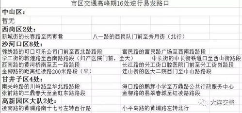 大连交通违章网(大连交通违章查询官网),第3张 大连交通违章网(大连交通违章查询官网),大连交通违章网(大连交通违章查询官网),第3张