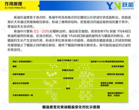 柴油降凝剂(柴油抗凝剂的利弊),第2张 柴油降凝剂(柴油抗凝剂的利弊),柴油降凝剂(柴油抗凝剂的利弊),第2张