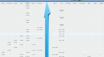 T99（t9900cpu参数）,T99（t9900cpu参数）,第2张