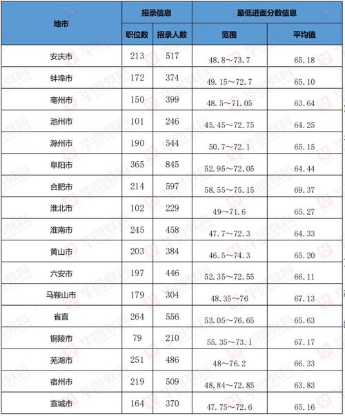 湖北公务员考试分数线(2021湖北公务员考试分数线),第1张 湖北公务员考试分数线(2021湖北公务员考试分数线),湖北公务员考试分数线(2021湖北公务员考试分数线),第1张