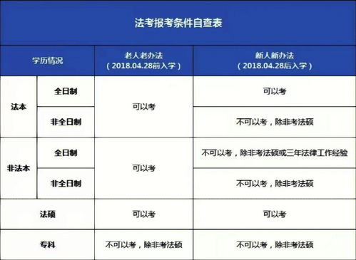 法考报名(法考报名条件18年前入学),第1张 法考报名(法考报名条件18年前入学),法考报名(法考报名条件18年前入学),第1张