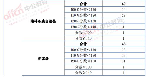 2016广西公务员面试名单(广西公务员考试进面试名单),第2张 2016广西公务员面试名单(广西公务员考试进面试名单),2016广西公务员面试名单(广西公务员考试进面试名单),第2张