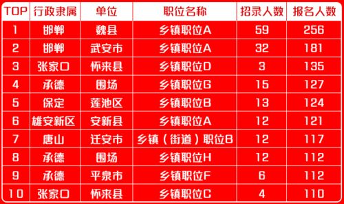 公务员报名人数(公务员报名人数实时查询),第1张 公务员报名人数(公务员报名人数实时查询),公务员报名人数(公务员报名人数实时查询),第1张