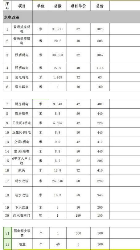 出效果图(出效果图后才能出预算吗),第2张 出效果图(出效果图后才能出预算吗),出效果图(出效果图后才能出预算吗),第2张