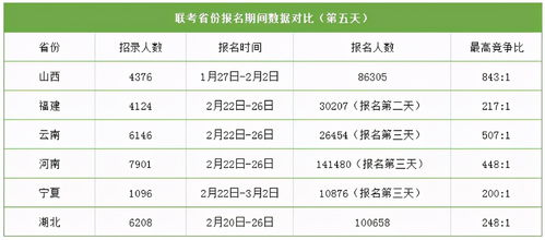 湖北公务员考试分数线(2021湖北公务员考试分数线),第2张 湖北公务员考试分数线(2021湖北公务员考试分数线),湖北公务员考试分数线(2021湖北公务员考试分数线),第2张