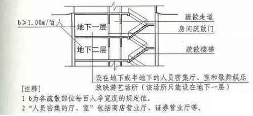 疏散楼梯的最小宽度不宜小于(疏散楼梯的最小宽度不宜小于多少?),第1张 疏散楼梯的最小宽度不宜小于(疏散楼梯的最小宽度不宜小于多少?),疏散楼梯的最小宽度不宜小于(疏散楼梯的最小宽度不宜小于多少?),第1张