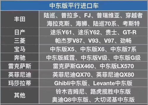 进口车网(进口车网上选号步骤),第2张 进口车网(进口车网上选号步骤),进口车网(进口车网上选号步骤),第2张