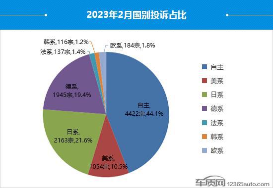 汽车投诉榜单（汽车投诉率排行榜2023）,汽车投诉榜单（汽车投诉率排行榜2023）,第1张