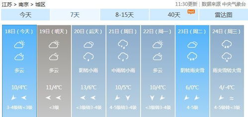 weilai(未来15天天气预报),第3张 weilai(未来15天天气预报),weilai(未来15天天气预报),第3张