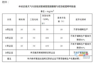 水泥比重（水泥比重多少?）,水泥比重（水泥比重多少?）,第3张