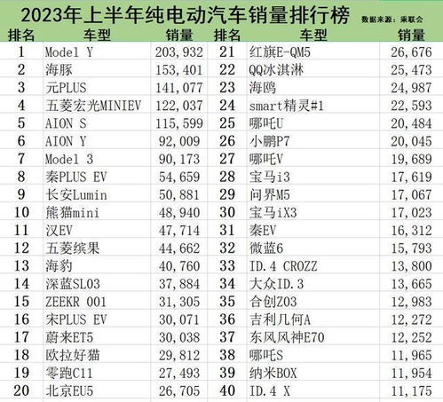 电动汽车品牌(电动汽车品牌销量排行榜前十名),第3张 电动汽车品牌(电动汽车品牌销量排行榜前十名),电动汽车品牌(电动汽车品牌销量排行榜前十名),第3张
