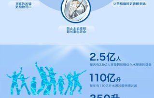 金康尼净水器(金康尼净水器售后服务电话号码),第1张 金康尼净水器(金康尼净水器售后服务电话号码),金康尼净水器(金康尼净水器售后服务电话号码),第1张