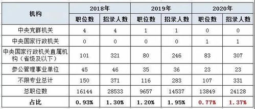 中国国家公务员(中国国家公务员职位表),第2张 中国国家公务员(中国国家公务员职位表),中国国家公务员(中国国家公务员职位表),第2张