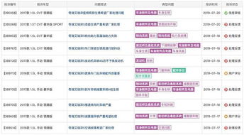 汽车投诉榜单（汽车投诉率排行榜2023）,汽车投诉榜单（汽车投诉率排行榜2023）,第2张