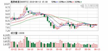 珠江啤酒股票（惠泉啤酒股票）,珠江啤酒股票（惠泉啤酒股票）,第2张