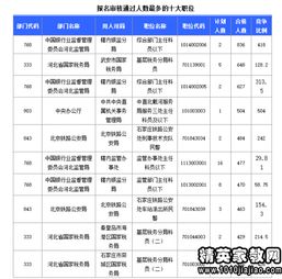 中国国家公务员(中国国家公务员职位表),第1张 中国国家公务员(中国国家公务员职位表),中国国家公务员(中国国家公务员职位表),第1张