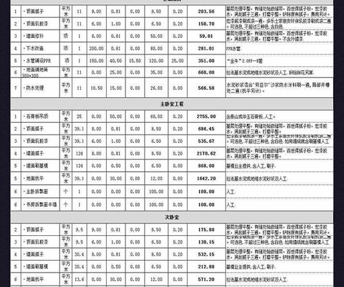 装修预算表下载(装修预算表xls),第1张 装修预算表下载(装修预算表xls),装修预算表下载(装修预算表xls),第1张