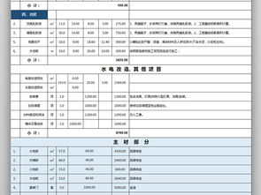 装修预算表下载(装修预算表xls),第2张 装修预算表下载(装修预算表xls),装修预算表下载(装修预算表xls),第2张