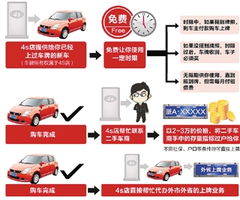 4s店潜规则（4s店有哪些套路）,4s店潜规则（4s店有哪些套路）,第3张