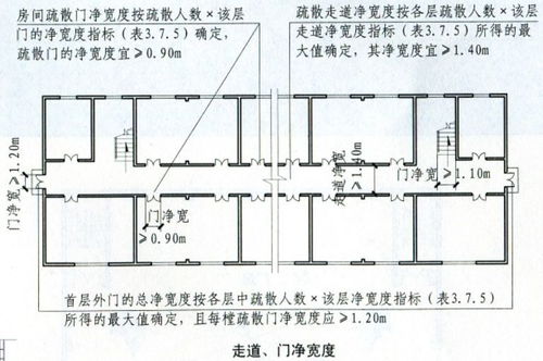疏散楼梯的最小宽度不宜小于(疏散楼梯的最小宽度不宜小于多少?),第3张 疏散楼梯的最小宽度不宜小于(疏散楼梯的最小宽度不宜小于多少?),疏散楼梯的最小宽度不宜小于(疏散楼梯的最小宽度不宜小于多少?),第3张