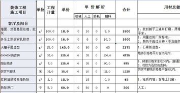 毛坯房装修预算(毛坯房装修预算表),第2张 毛坯房装修预算(毛坯房装修预算表),毛坯房装修预算(毛坯房装修预算表),第2张