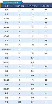 世界汽车品牌排名(世界汽车品牌排行榜前二十2020),第1张 世界汽车品牌排名(世界汽车品牌排行榜前二十2020),世界汽车品牌排名(世界汽车品牌排行榜前二十2020),第1张