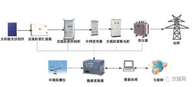 太阳能热水器简介(太阳能热水器 百度百科),第3张 太阳能热水器简介(太阳能热水器 百度百科),太阳能热水器简介(太阳能热水器 百度百科),第3张
