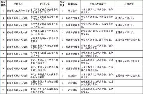 广东选调生(广东选调生高校名单),第1张 广东选调生(广东选调生高校名单),广东选调生(广东选调生高校名单),第1张