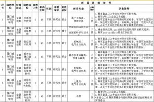 2017云南省公务员职位表(2017云南省公务员职位表查询),第1张 2017云南省公务员职位表(2017云南省公务员职位表查询),2017云南省公务员职位表(2017云南省公务员职位表查询),第1张