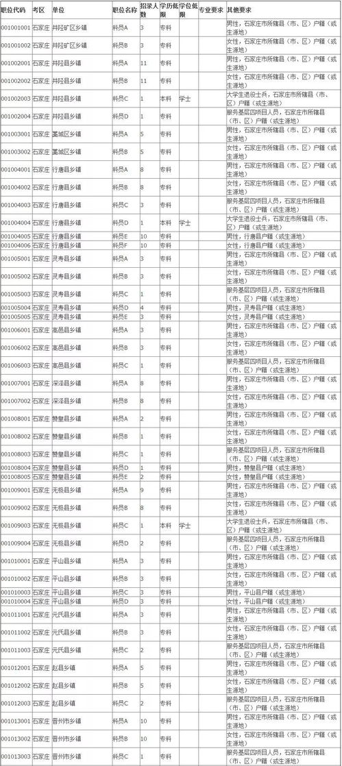 海南省公务员(海南省公务员招录职位一览表),第1张 海南省公务员(海南省公务员招录职位一览表),海南省公务员(海南省公务员招录职位一览表),第1张