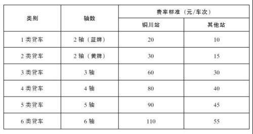 高速收费标准(高速收费标准价格表),第3张 高速收费标准(高速收费标准价格表),高速收费标准(高速收费标准价格表),第3张