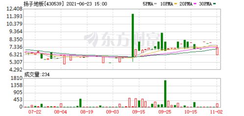 扬子地板(扬子地板股票),第2张 扬子地板(扬子地板股票),扬子地板(扬子地板股票),第2张