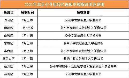 摇号结果查询北京(2021年北京摇号查询),第2张 摇号结果查询北京(2021年北京摇号查询),摇号结果查询北京(2021年北京摇号查询),第2张