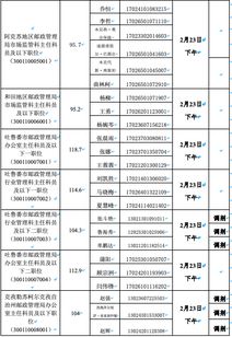 邮政管理局待遇(邮政管理局待遇公务员),第3张 邮政管理局待遇(邮政管理局待遇公务员),邮政管理局待遇(邮政管理局待遇公务员),第3张
