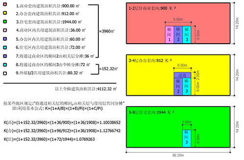 公摊面积怎么算(商铺公摊面积怎么算),第2张 公摊面积怎么算(商铺公摊面积怎么算),公摊面积怎么算(商铺公摊面积怎么算),第2张