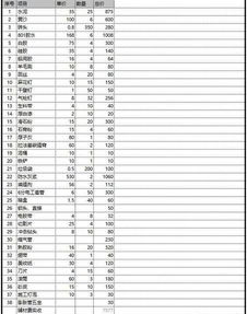 100平方米装修预算(100平方装修预算报价表),第2张 100平方米装修预算(100平方装修预算报价表),100平方米装修预算(100平方装修预算报价表),第2张