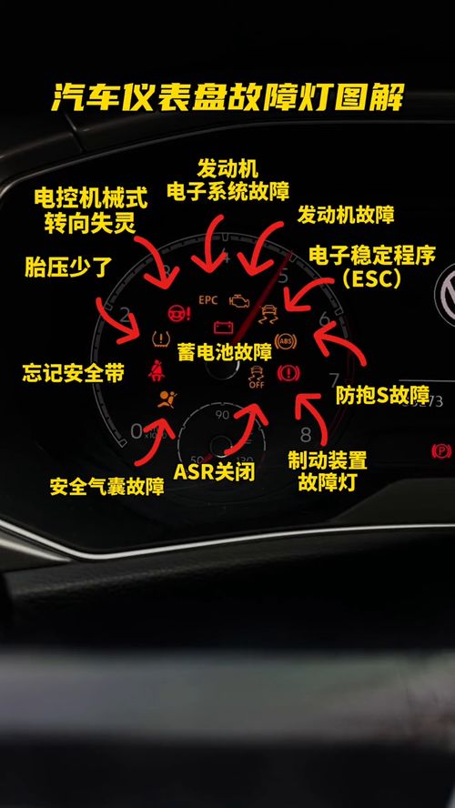 汽车仪表盘故障灯图解大全(吉利汽车仪表盘故障灯图解大全),第3张 汽车仪表盘故障灯图解大全(吉利汽车仪表盘故障灯图解大全),汽车仪表盘故障灯图解大全(吉利汽车仪表盘故障灯图解大全),第3张