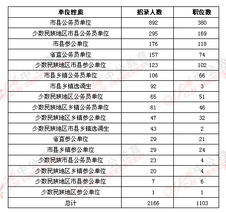 海南省公务员(海南省公务员招录职位一览表),第3张 海南省公务员(海南省公务员招录职位一览表),海南省公务员(海南省公务员招录职位一览表),第3张