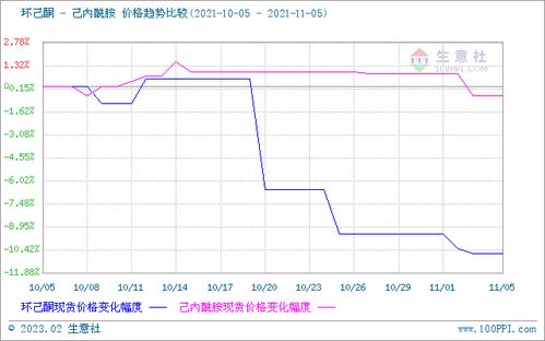 天冬价格(天冬价格走势图),第2张 天冬价格(天冬价格走势图),天冬价格(天冬价格走势图),第2张