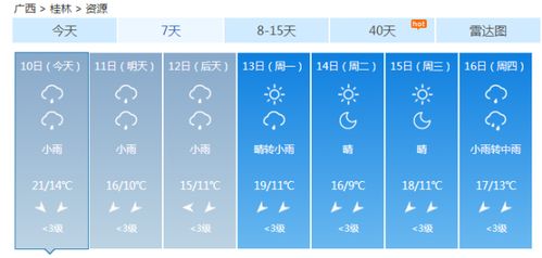 weilai(未来15天天气预报),第2张 weilai(未来15天天气预报),weilai(未来15天天气预报),第2张