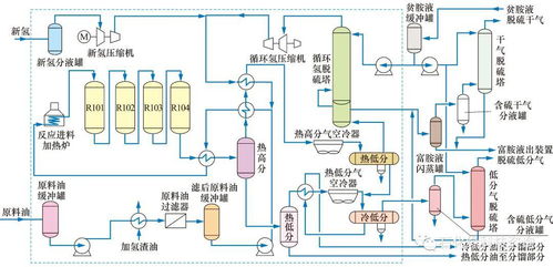 ds工艺（DS工艺流程）,ds工艺（DS工艺流程）,第1张