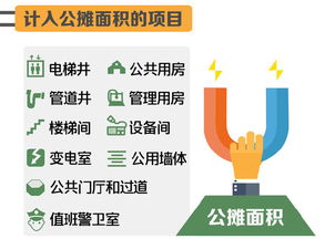 公摊面积怎么算(商铺公摊面积怎么算),第3张 公摊面积怎么算(商铺公摊面积怎么算),公摊面积怎么算(商铺公摊面积怎么算),第3张