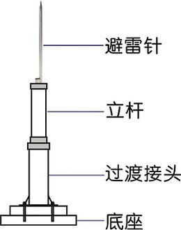 安装避雷针要多少钱（装个避雷针）,安装避雷针要多少钱（装个避雷针）,第3张