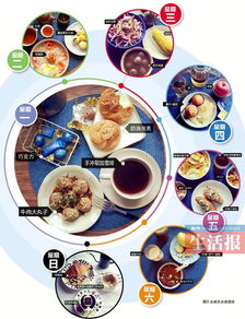 一周营养早餐搭配表(一周营养早餐搭配表格),第2张 一周营养早餐搭配表(一周营养早餐搭配表格),一周营养早餐搭配表(一周营养早餐搭配表格),第2张